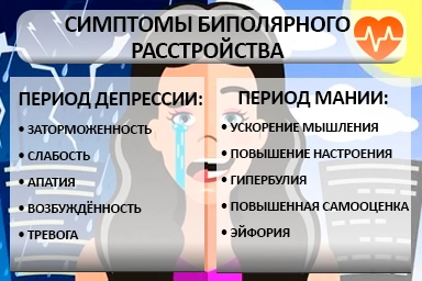 Лечение биполярного расстройства в Безенчуке